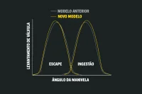 Árvores de cames e temporização de cames 17