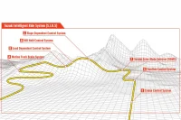 Sistema de condução inteligente Suzuki (SIRS) 2