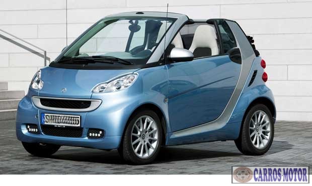 Tabela FIPE Smart Fortwo Coupe: Preços Atualizados