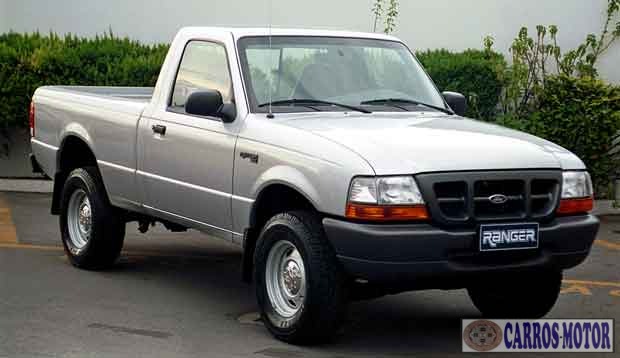 Imagem de divulgação Tabela Fipe Ford Ranger 2.5I CS 1998 atual