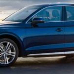 Tabela Fipe Audi Q5 S-Line 2.0 TFSI Quattro S-Tronic 2019
