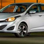 Tabela Fipe HB20S Impress 1.6 Flex 16v Automático 0 km