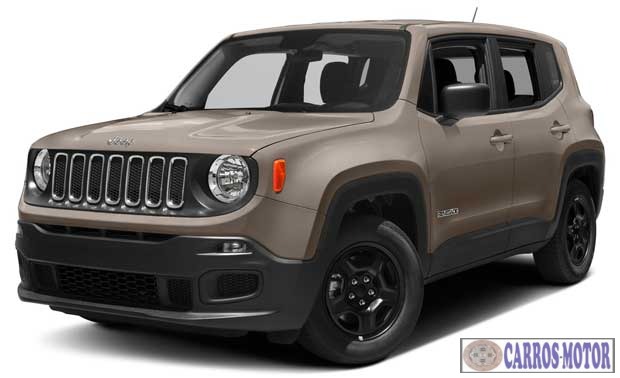 Imagem de divulgação Fipe Renegade Sport 2.0 4×4 Turbo Diesel Automático 2017