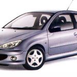 Tabela Fipe 206 Rallye 1.6/1.6 Flex 16v 110cv 3p 2004