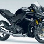 Tabela Fipe HONDA CBR 600 F 1995 preço
