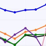 Motos da categoria cruiser mais vendidas no Brasil